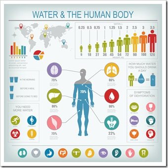 Hydration Albuquerque NM Wellness