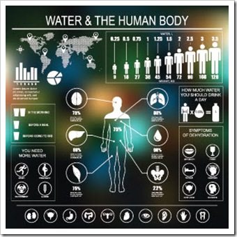 Hydration Albuquerque NM Wellness